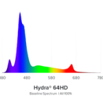 AI Hydra HD 64 LED wei&szlig;